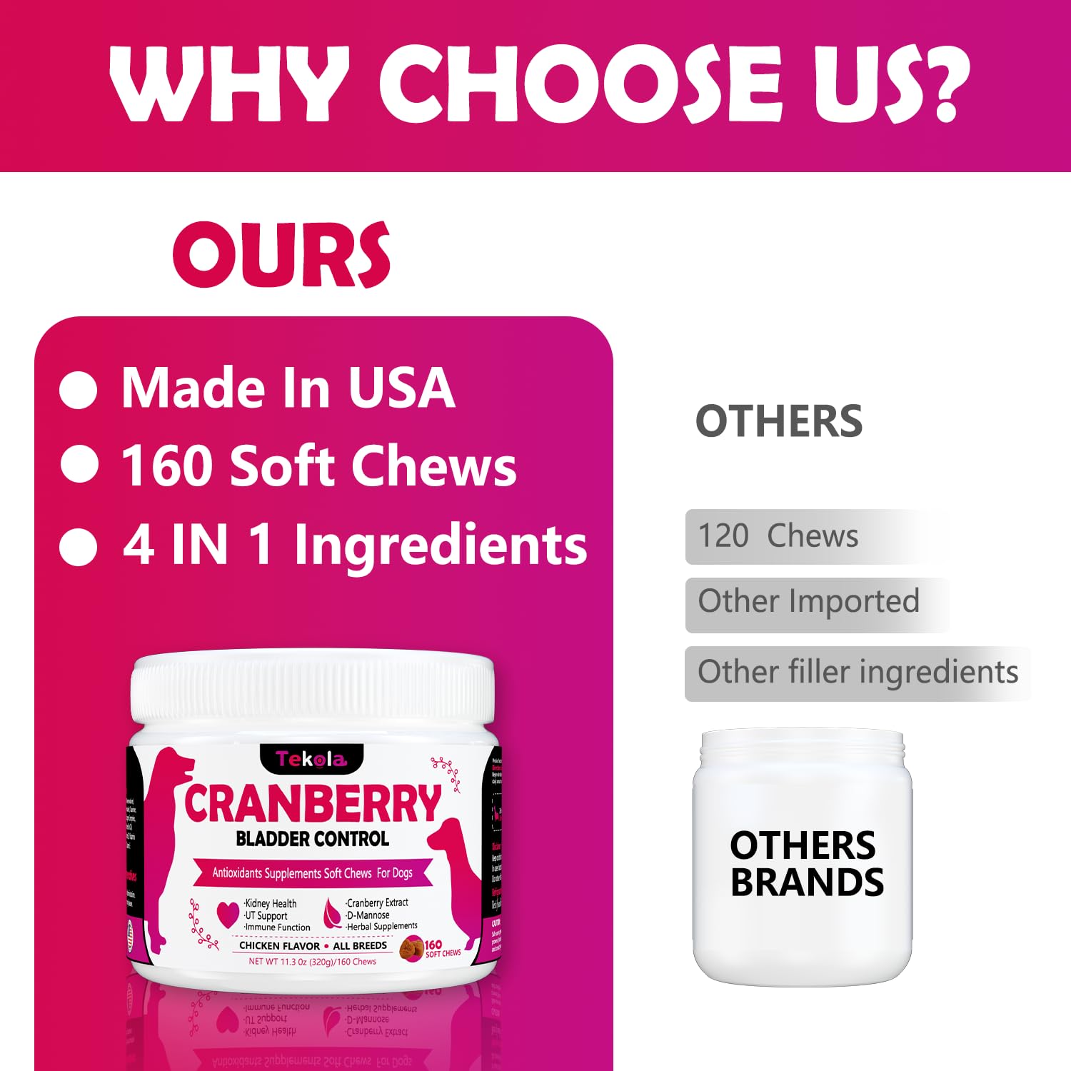 Cranberry Bladder Health for Dogs - Dog Antioxidant- 160 Cranberry Soft Chew Supplements for a Healthy Urinary Tract and Bladder Control – Made with Cranberry & D-Mannose & Vitamins (Chicken Flavor)