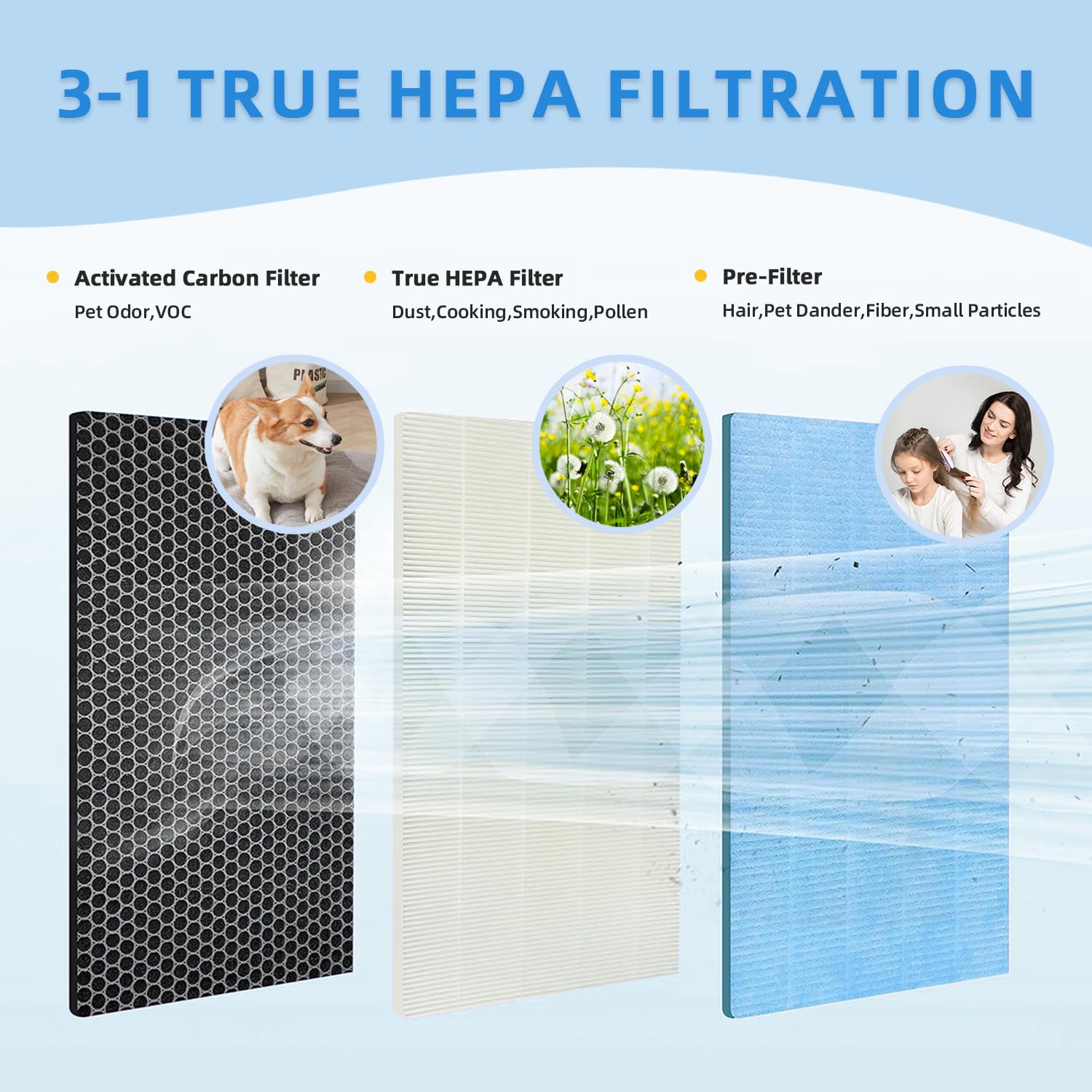 2 Pack MSA3 MSA3S Replacement Filter Compatible with Membrane Solutions MSA3 and MSA3S Air Purifier,True HEPA Air Purifier Replacement Filters