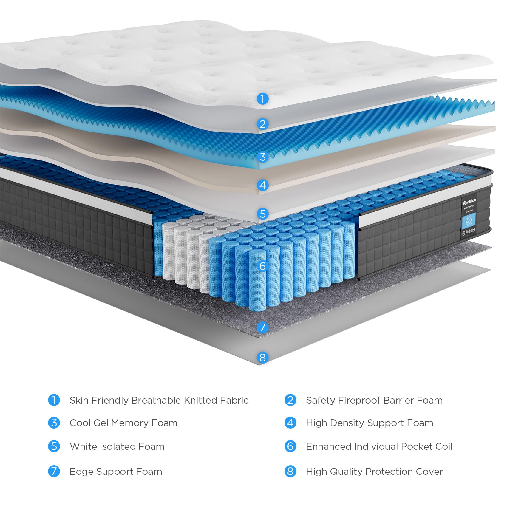 Full Size Mattress,10 Inch Hybrid Full Mattress in a Box with Memory Foam & Individual Pocket Spring for Motion Isolation, Edge Support, Soft and Comfortable, Pressure Relief, Medium Firm CertiPUR-US