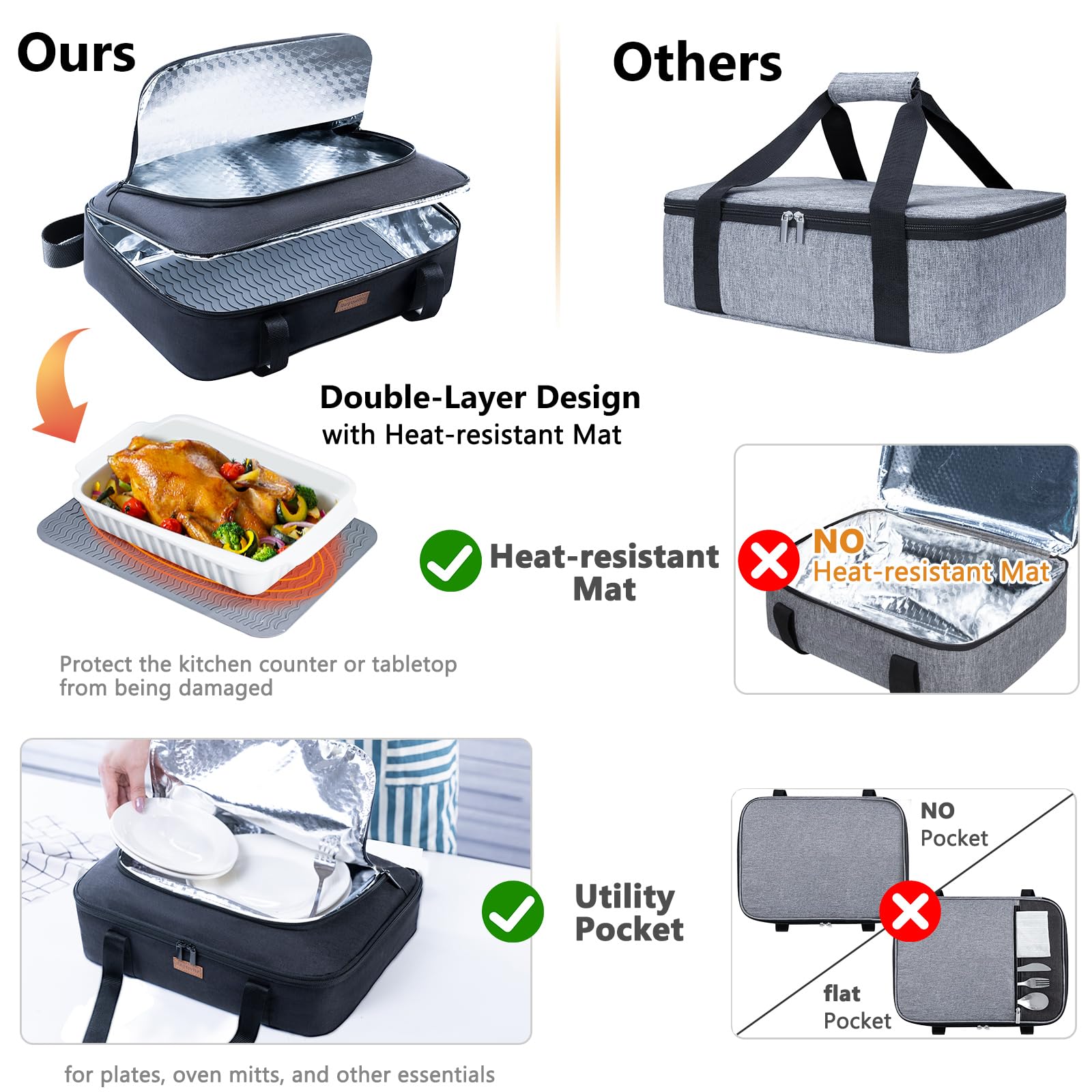 BAGSPRITE Insulated Casserole Carrier for Hot or Cold Food with Heat-resistant Mat, Casserole Dish Carrier Insulated Food Carrier, Hot Food Carrier, Foil Pan Carrier Fits 9" x 13" Baking Dish