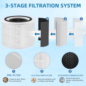 14 True HEPA Filter Replacement for PuroAir 240 Air Purifier, 3-in-1 HEPA 14 Filter with Activated Carbon Filter, 2 Pack by APPLIANCEMATES