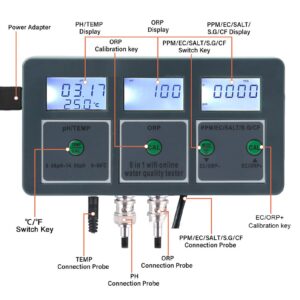 8 in 1 Water Quality Tester, S.G EC Salt ORP CF Temp, Online Monitor for Aquariums, Hydroponics, Labs (US Plug 110V)