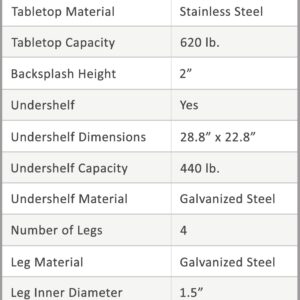 AmGood Stainless Steel Equipment Stand with Undershelf + Casters, Heavy Duty, Commercial Grade, NSF (30" Width x 36" Length + Casters)