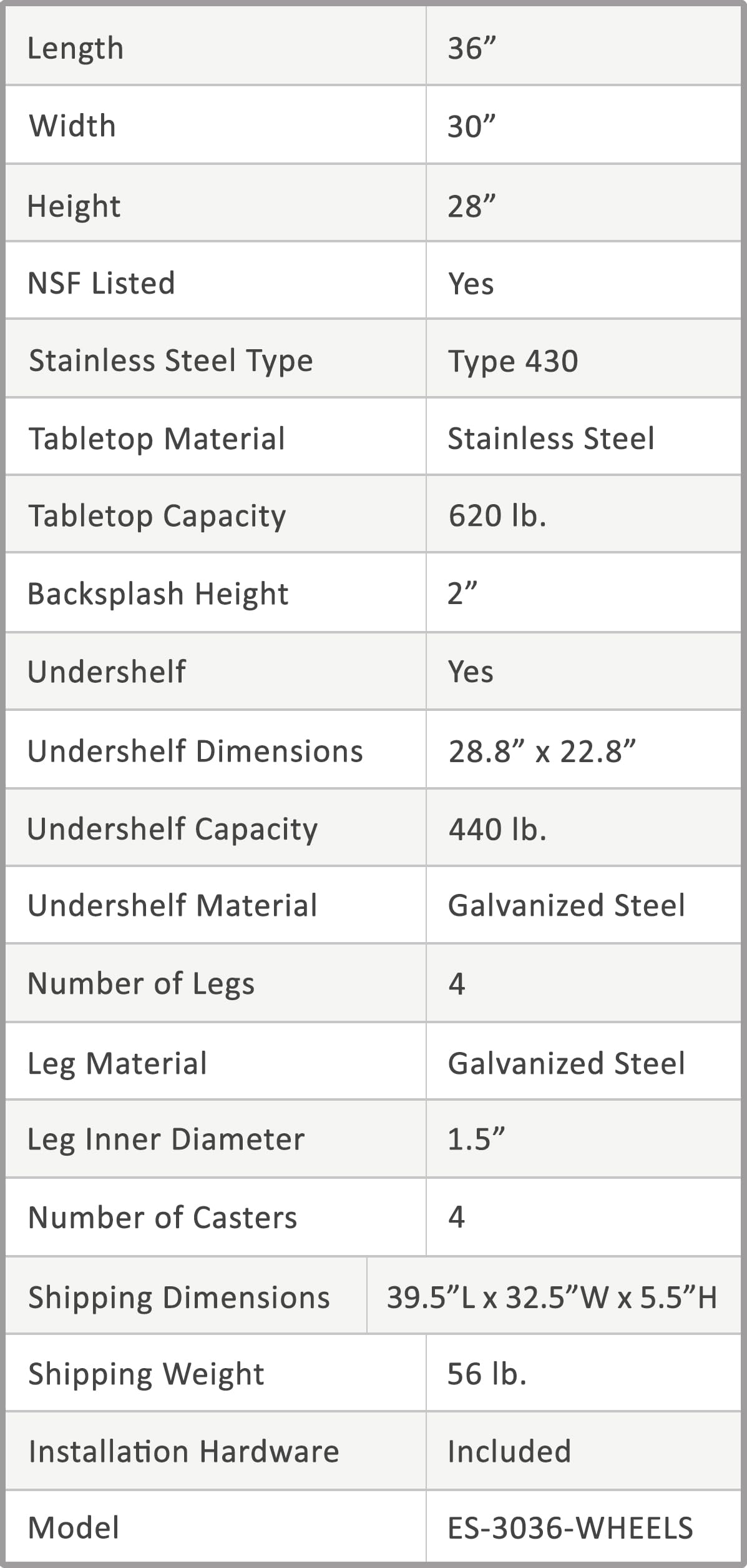 AmGood Stainless Steel Equipment Stand with Undershelf + Casters, Heavy Duty, Commercial Grade, NSF (30" Width x 36" Length + Casters)