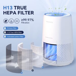 VENDFO Air Purifiers for Bedroom, H13 HEPA Air Purifiers - 24dB Ultra-Quiet Sleep Mode, 360° Outlet Air Cleaner, 99.97% Particle Capture - Perfect for Home, Smoker, Allergies, VF10 (Cream White)