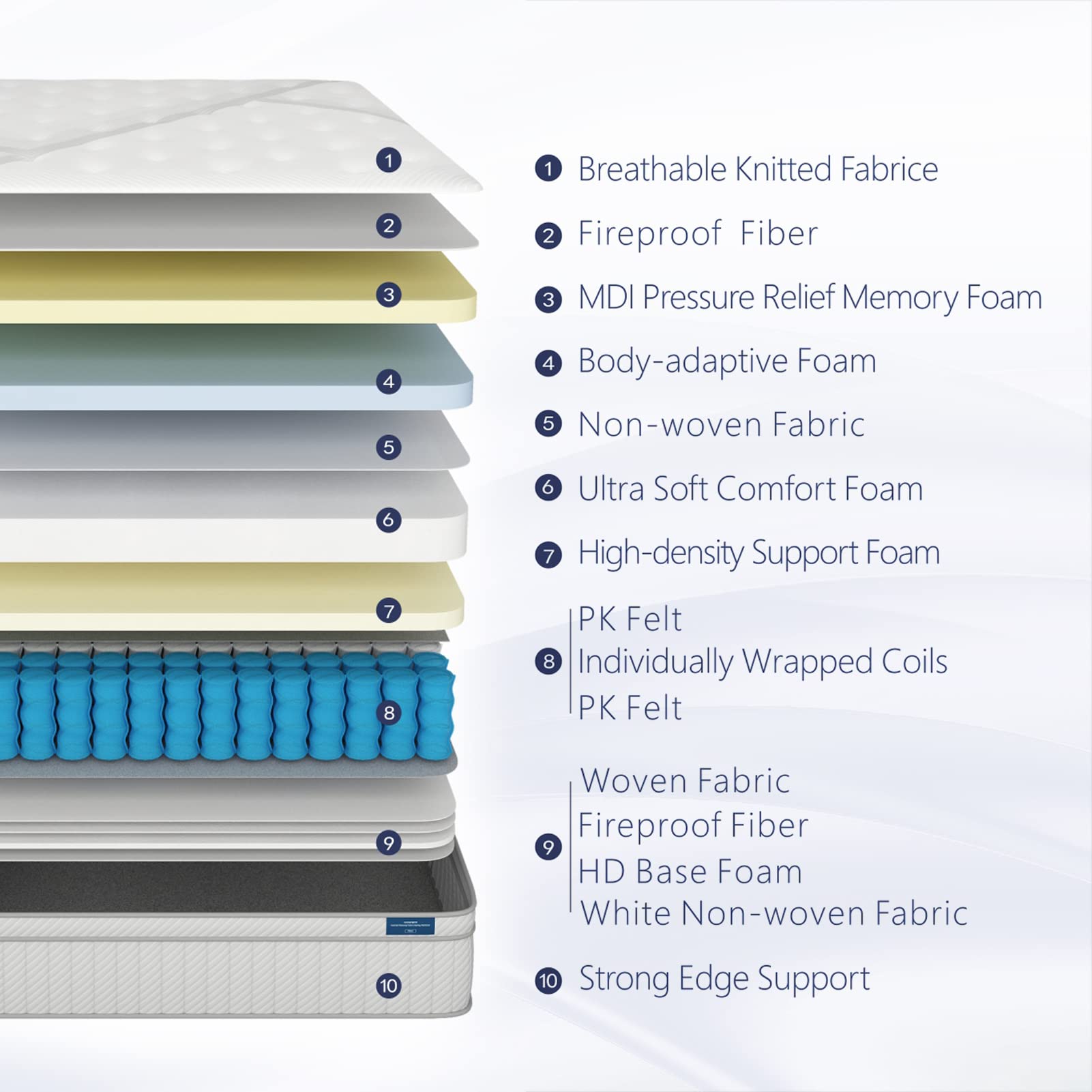 Lechepussleep Twin Mattress, 14Inch Medium Plush Memory Foam Hybrid, 7-Zone Individual Pocket Springs, Pressure Relief, 39'x75'x14'