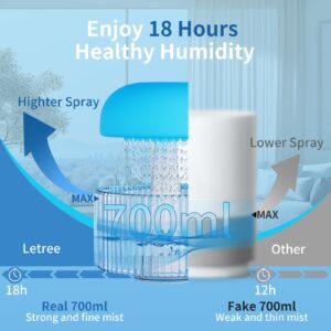 Rain Cloud Humidifier Water Drip 700ml, 2 in 1 Ultrasonic Cool Mist Air Humidifiers Essential Oil Diffuser with Remote Control White Noise Rain Sounds Mushroom Humidifier for Bedroom,Sleeping,Relaxing