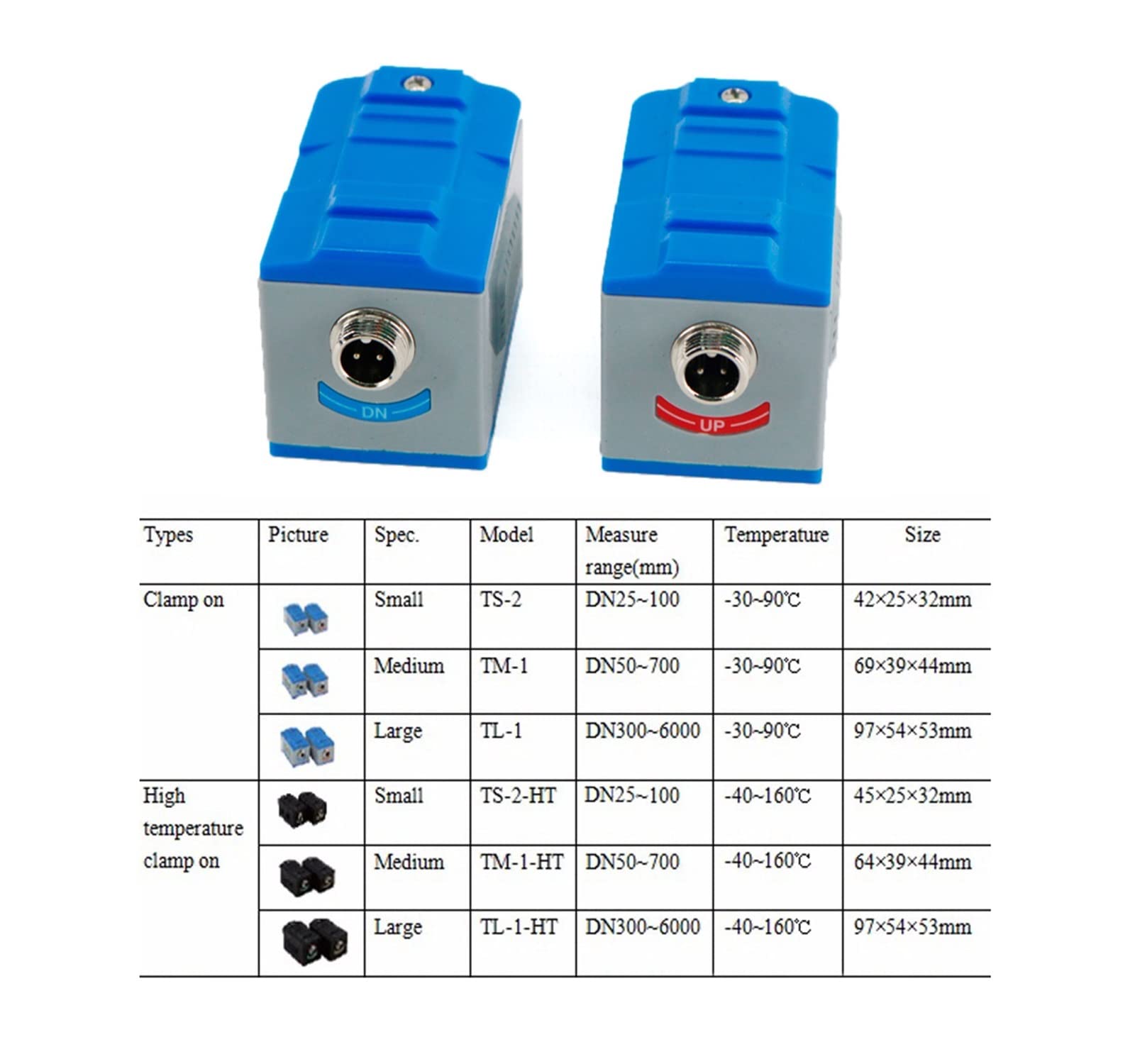 High-Precision Ultrasonic Flowmeter TUF-2000H TDS-100H Flowmeter Sensor TS-2(DN25~100mm)/TM-1(DN50~700)/TL-1-HT Ultrasonic Flow Meter Transducer Accessories with Widely Used (Color : Ultrasonic Cable