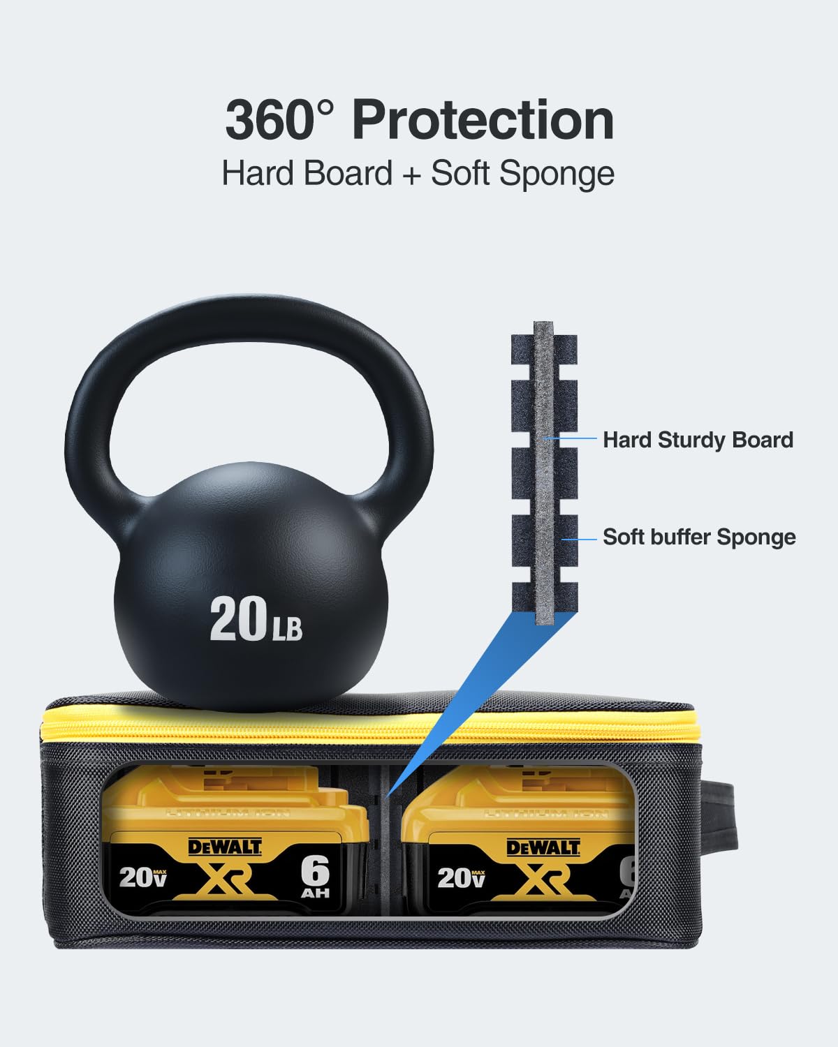 Luxtude Extra Large Battery Case for Dewalt/Milwaukee/Ryobi 12V/18V/20V Battery & Charger, Tool Battery Case for DEWALT Holds 20V 2.0/3.0/4.0/5.0/6.0/9.0-Ah Batteries, Adapter,Bag Only