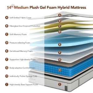 DIGLANT Full Mattress, 14Inch Cooling Gel Memory Foam Hybrid Mattress with Pocket Springs, Supportive & Pressure Relief, Medium Plush Feel Full Size Mattress in a Box, CertiPUR-US Certified, 54"*75"