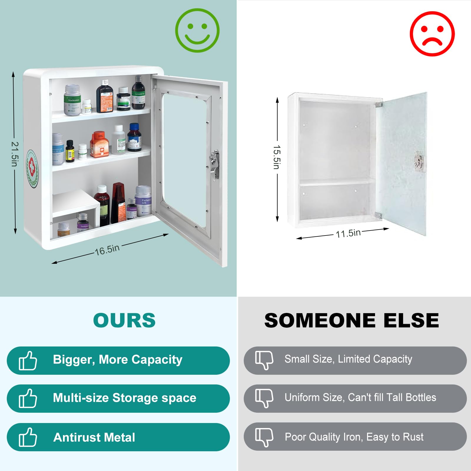 LJJJXXX Large Capacity Medicine Cabinet, Wall-Mounted Transparent Window Aid Cabinet, Safe and Reliable Storage of Medicine First Aid and Emergency Kit, 16.5 x 6.6 x 21.5 Inch (White)