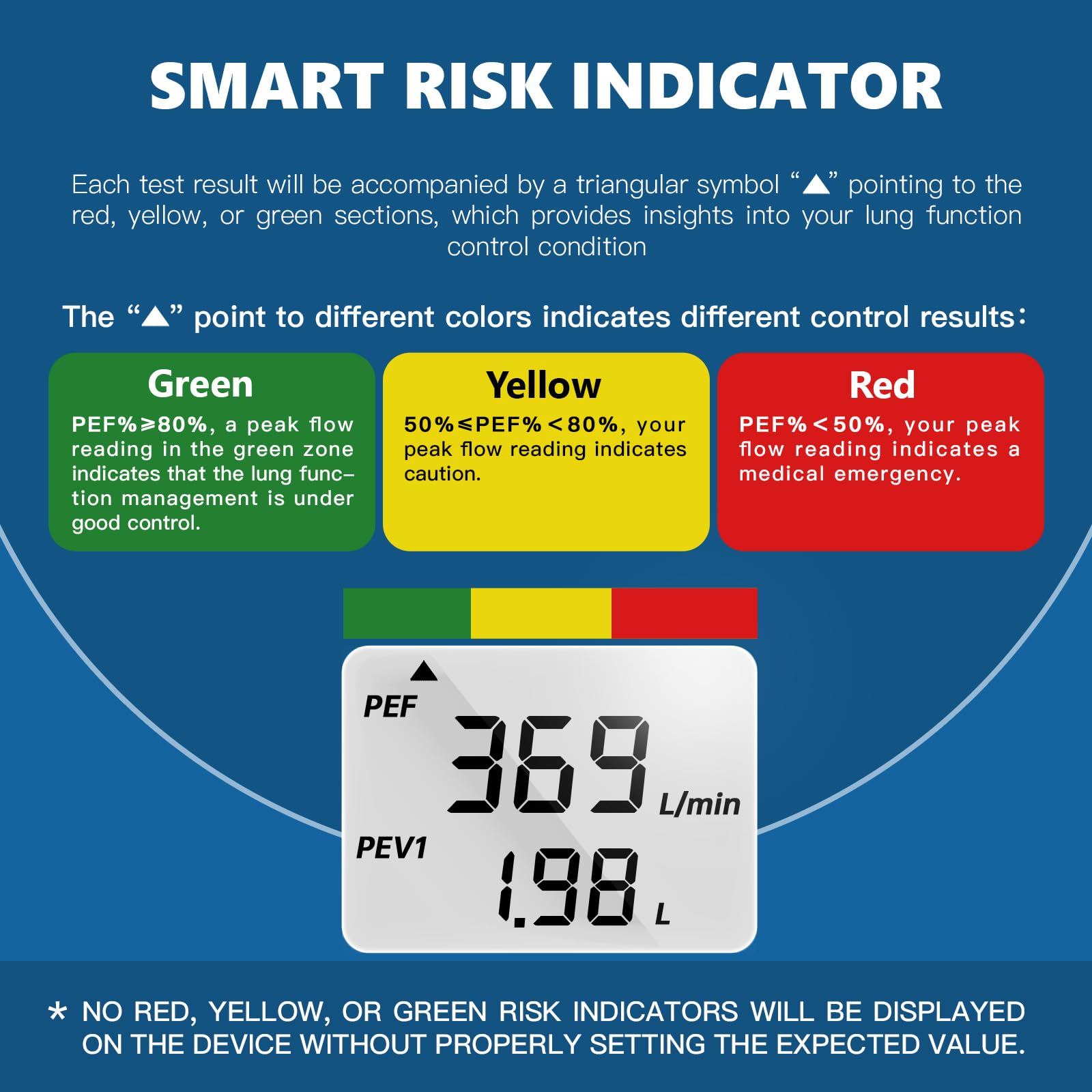 Peak Flow Meter Portable Spirometer Measure PEF & FEV1 Lung Tester with Red Yellow Green Risk Indicator for Asthma COPD for Adult Kids