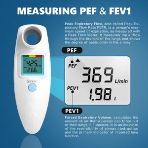 Peak Flow Meter Portable Spirometer Measure PEF & FEV1 Lung Tester with Red Yellow Green Risk Indicator for Asthma COPD for Adult Kids