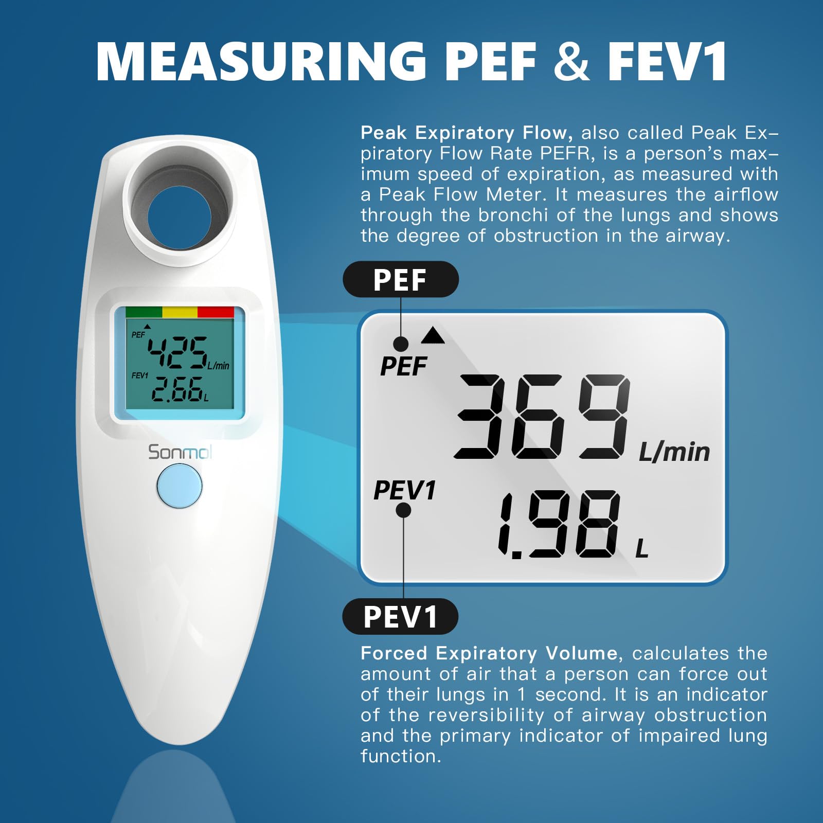 Peak Flow Meter Portable Spirometer Measure PEF & FEV1 Lung Tester with Red Yellow Green Risk Indicator for Asthma COPD for Adult Kids