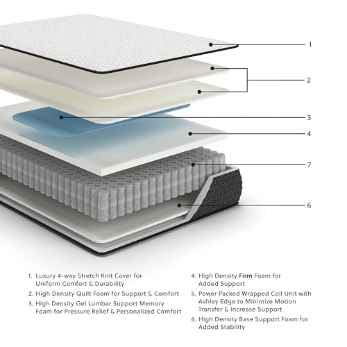 Signature Design by Ashley Limited Edition Firm 12 Inch Hybrid Mattress with Gel Memory Foam and Edge Support for Cool Sleep and Pressure Relief, Twin XL