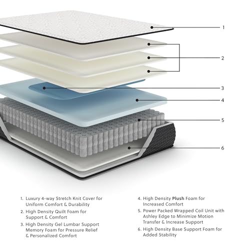 Signature Design by Ashley Limited Edition Plush 12 Inch Hybrid Mattress with Gel Memory Foam and Edge Support for Cool Sleep and Pressure Relief, King