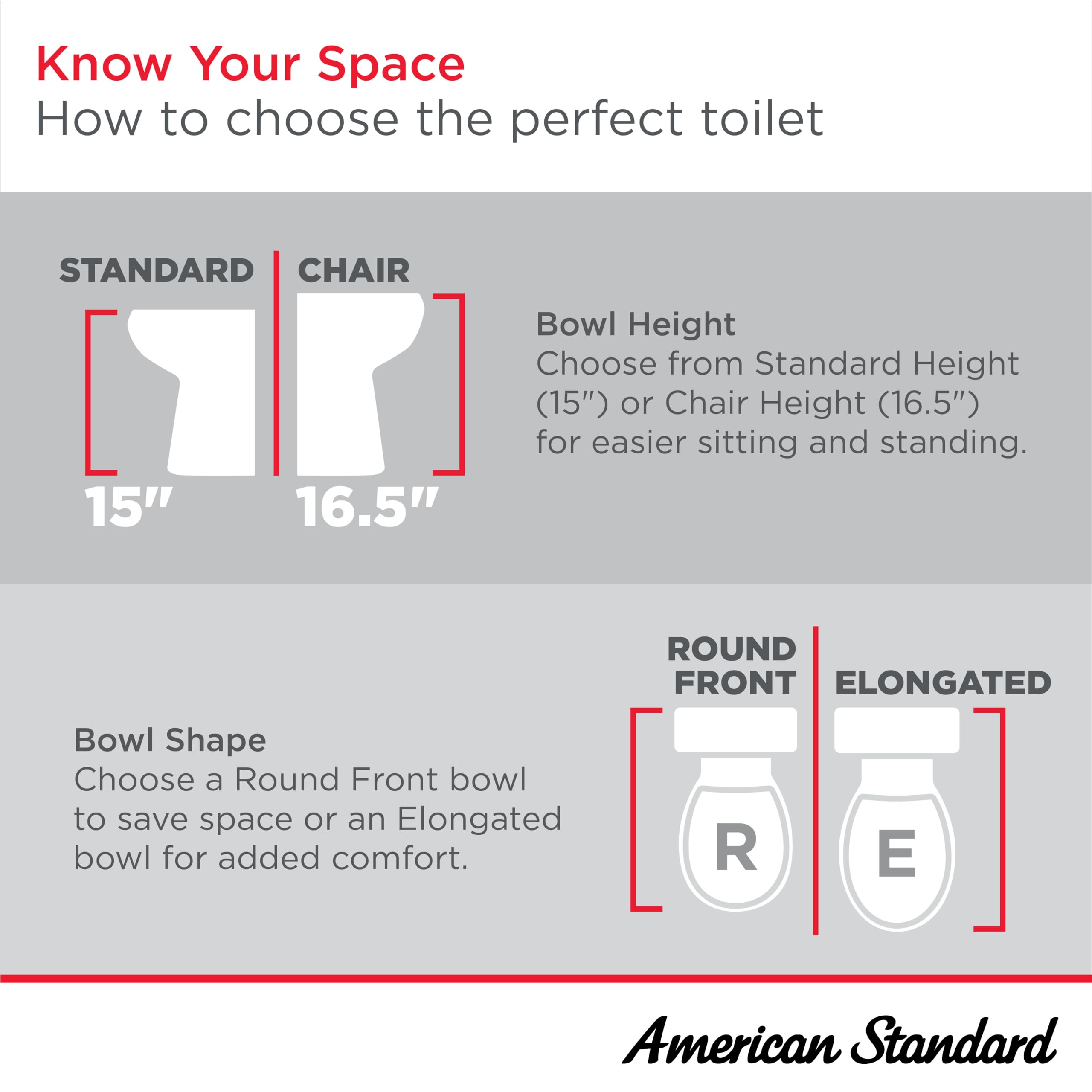 American Standard 608AA003.020 Edgemere Two-Piece Toilet with Bidet Seat and Wax Ring, Elongated Front, Dual Flush, White, 1.1-1.6 gpf