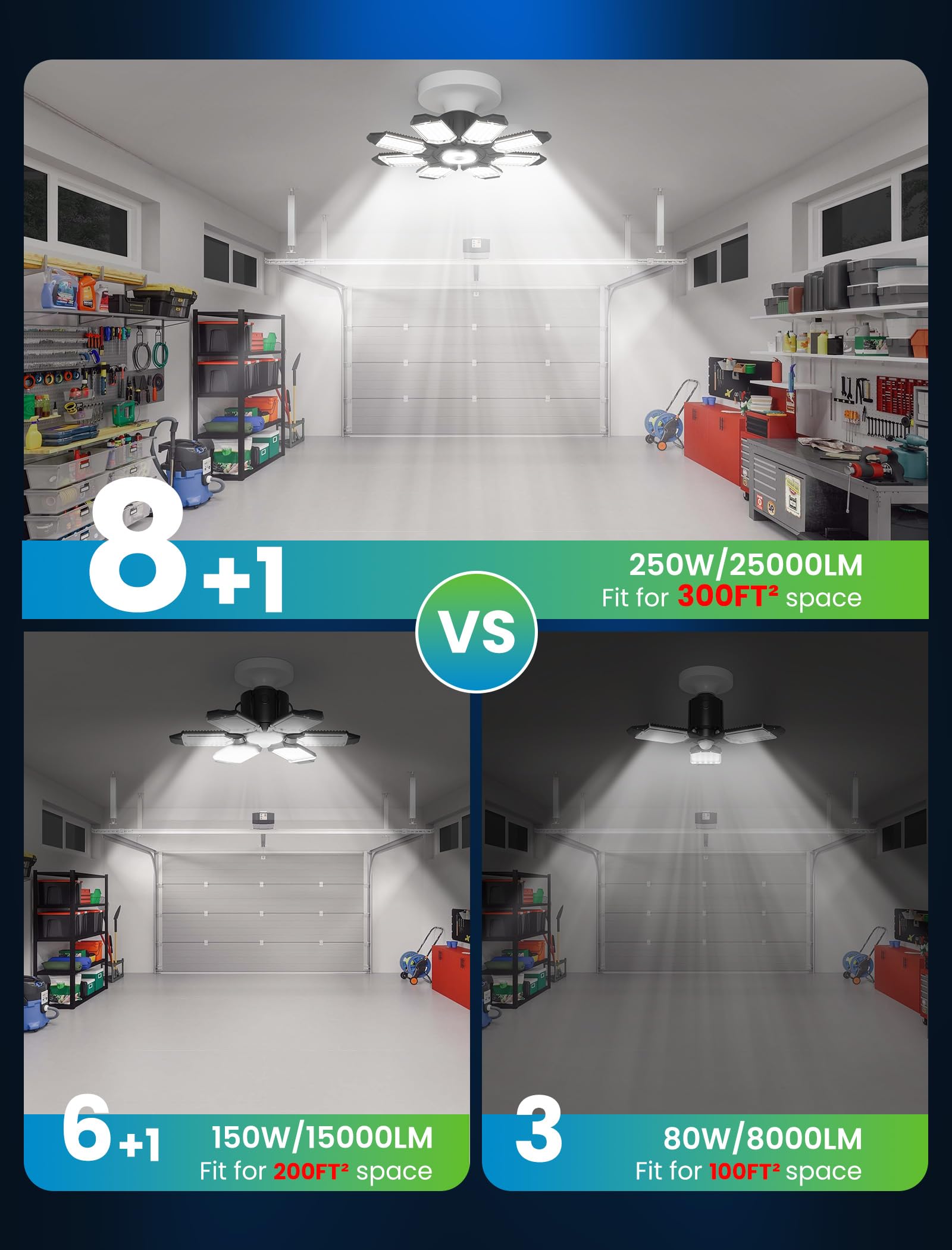 Craftersmark LED Garage Lights 250W - 6500K Garage Lights Ceiling LED, 25000LM Deformable LED Garage Lighting Fixture, Shop Lights for Garage, Basement, Barn, High Bay Light