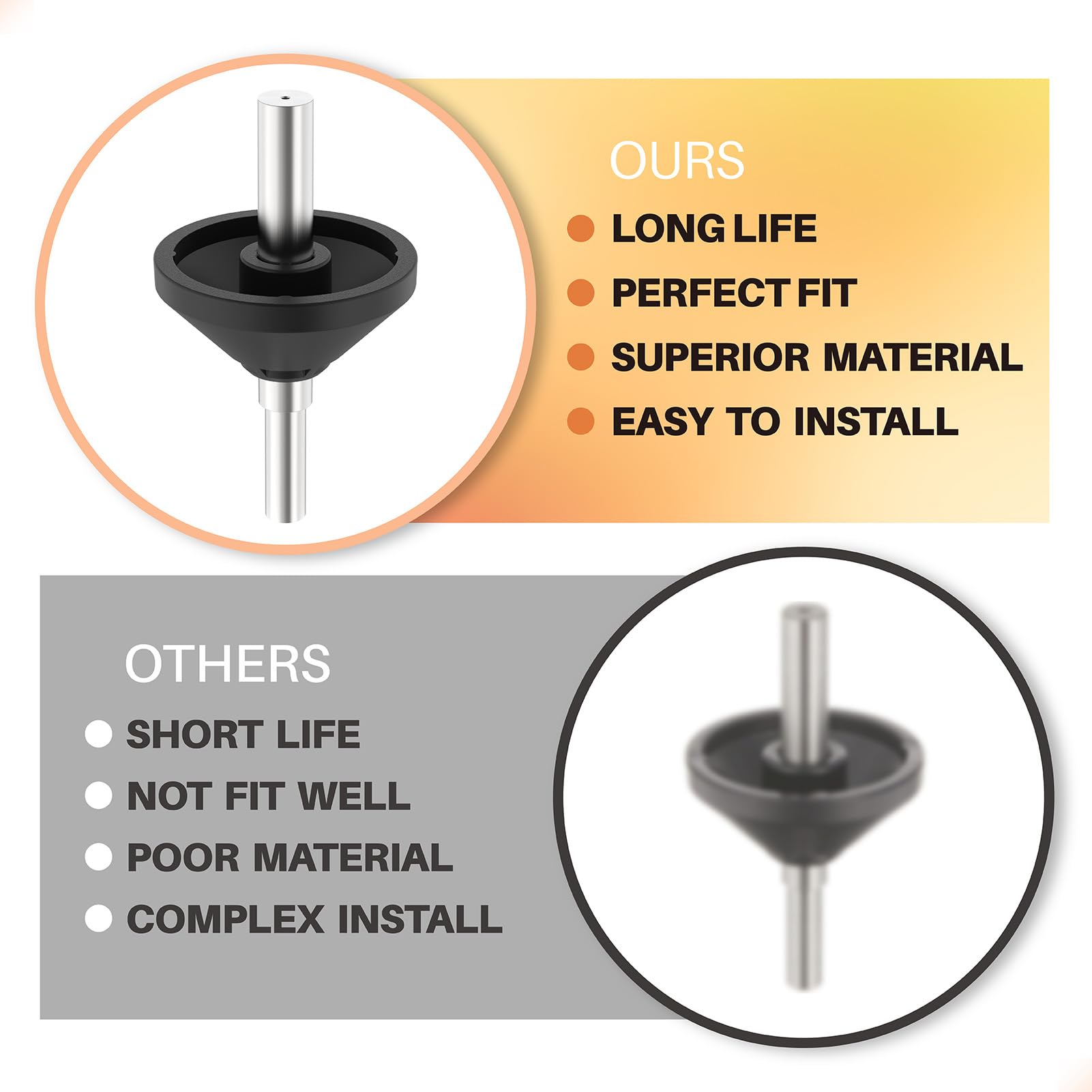 DNP617 Centering Cone for DEWALT Fixed Base Compact Router, Fits for DEWALT Router Tool Accessories