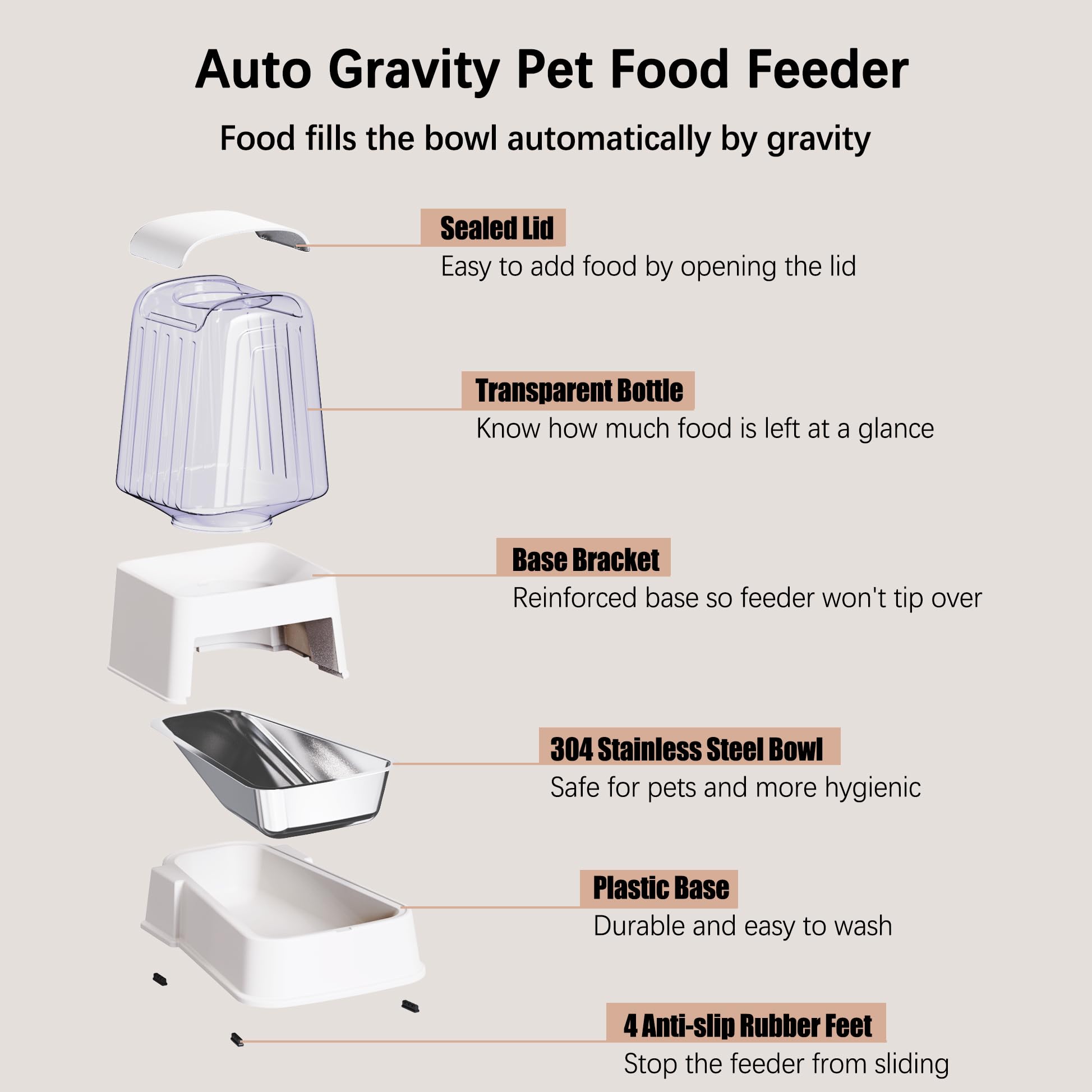 Hipidog Automatic Dog and Cat Food Feeder and Water Dispenser Set with Stainless Steel Bowls,Gravity Pet Food and Water Feeders,100% BPA-Free,Large Capacity for Cats Dogs Pets…(5L White)