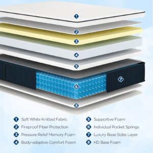 DIGLANT Queen Mattress, 14Inch Medium Plush Supportive Memory Foam Hybrid Mattress, Pressure Relief 7-Zone Individual Pocket Springs Queen Size Mattress in a Box, CertiPUR-US Certified, 60"*80"