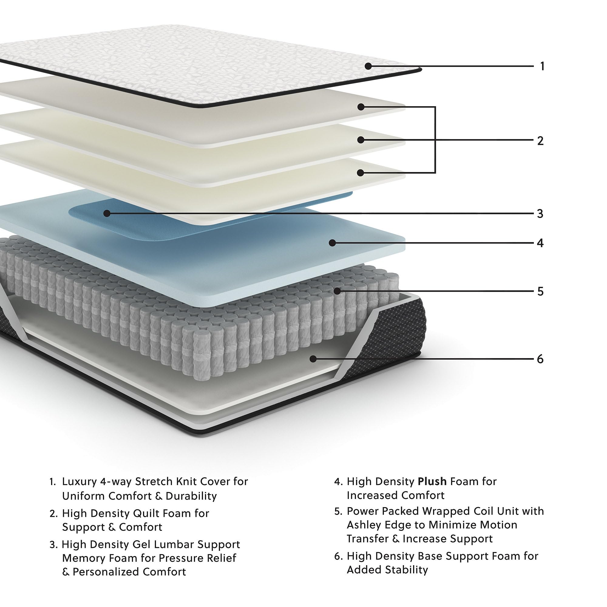 Signature Design by Ashley Limited Edition Plush 12 Inch Hybrid Mattress with Gel Memory Foam and Edge Support for Cool Sleep and Pressure Relief, Full