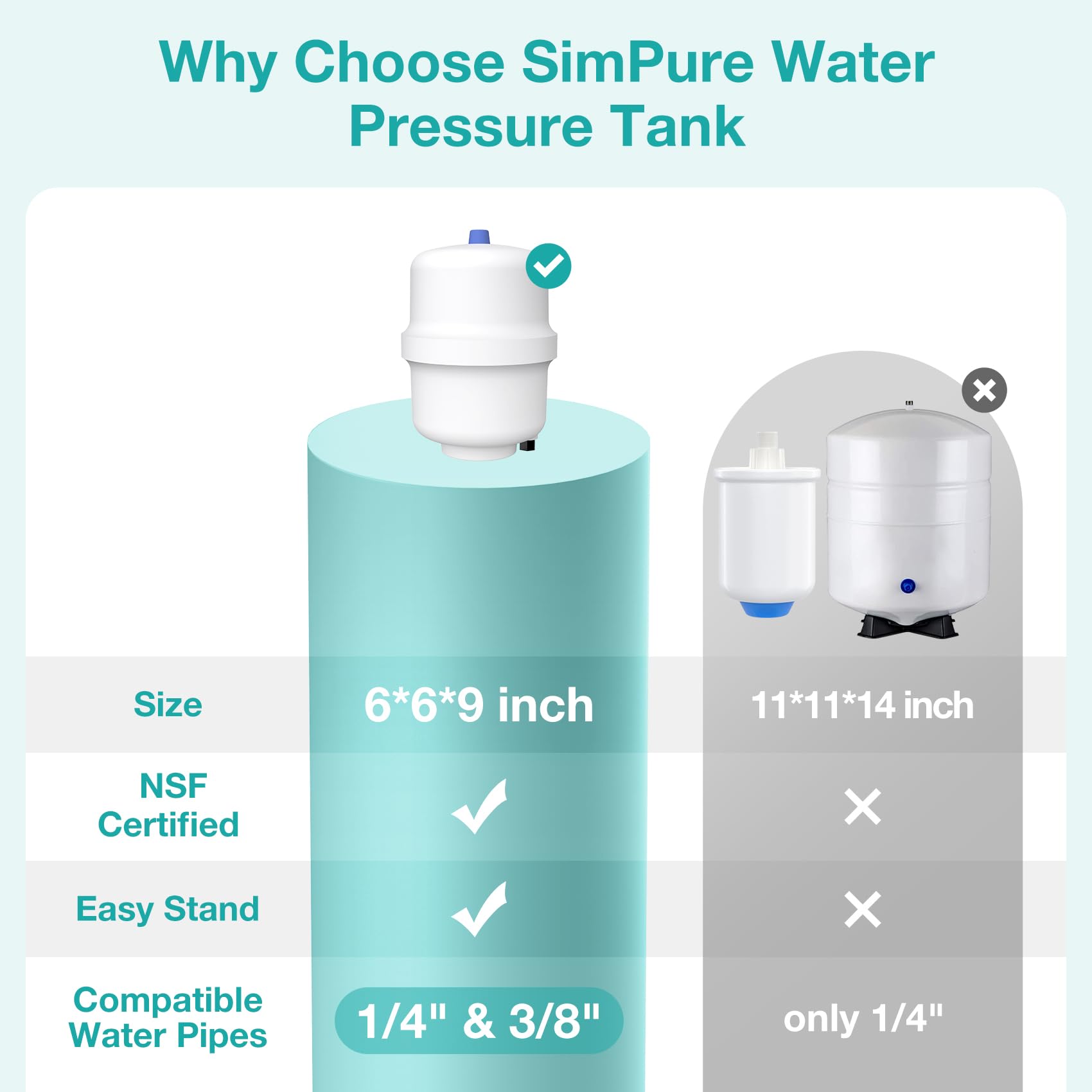 SimPure Small Water Pressure Tank for Tankless Reverse Osmosis System, RO Water Storage Tank with Fittings for Refrigerator, Ice Maker, Suitable for 1/4" and 3/8" Water Pipes, HYRO-1.0