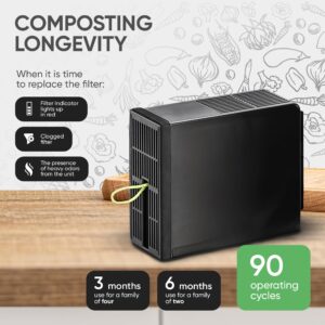 Electric Composter Replacement Carbon Filters for 2.5L Airthereal, CREATIVECHEF, TheDOM composter - Pack of 2