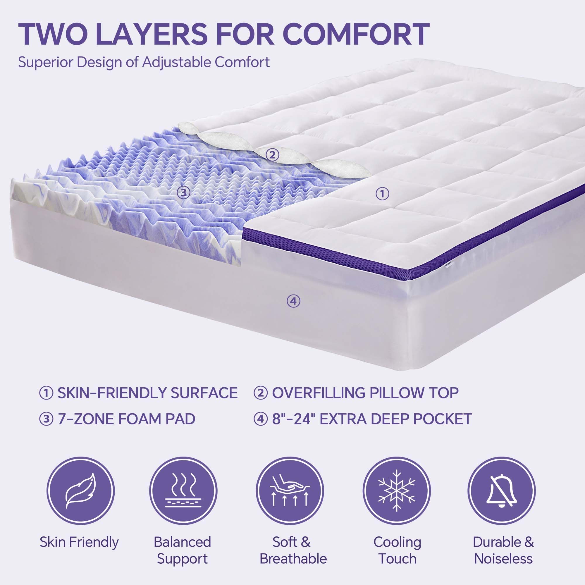 ChiXpace Dual Layer 4 Inch Memory Foam Mattress Topper Queen - 2 Inch Gel Memory Foam and 2 Inch Pillow Top Mattress Pad, 7-Zone Egg Crate Mattress Topper for Back Pain