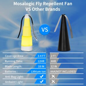 Mosalogic Fly Repellent Fan for Table with Anti-Bug Light Keep Flies Away Food for Outside and Inside - Fly Fans for Tables, Barbeque, Events, Li-ion Battery Operated Food Spinning Fly Fan-White