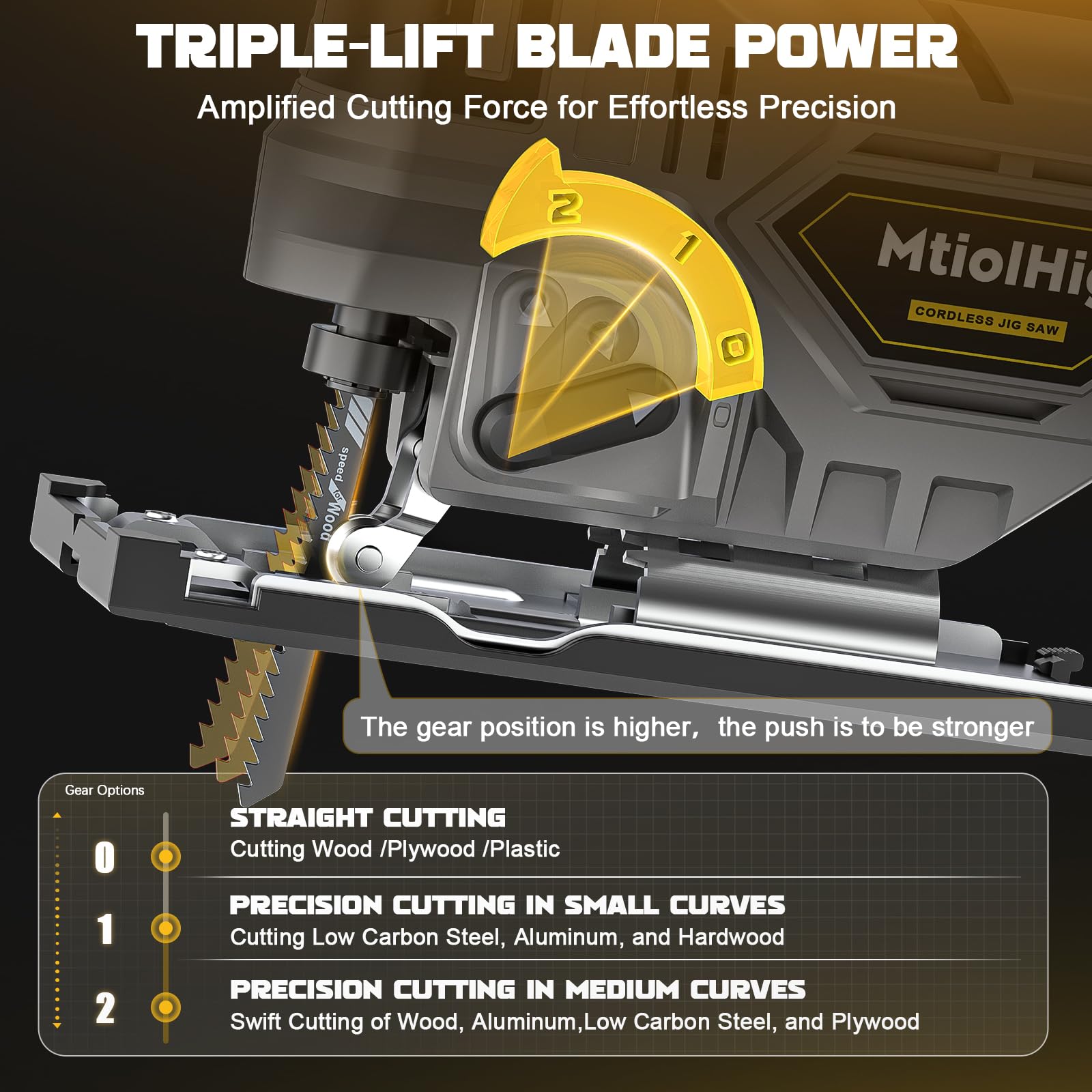 Cordless Jig Saw For Dewalt 20V/18V Battery, Brushless jigsaw tool with Variable Speed, LED Light, 0°-45° Bevel Cuts, 3-Position Orbital Action for Straight/Curve/Circle Cutting (Battery Not Include)