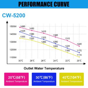 Towallmark Industrial Water Chiller CW5200, 6L Capacity 0.9hp 2.6gpm Water Cooling System for 60W 70W 80W 90W 100W 120W 130W 150W CO2 Laser Engraving & Cutting Machines, Cools 5200 BTU/Hour