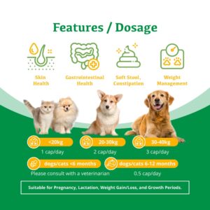 Supreme Probiotics Skin Formula 10pcs Mini Pack. The Ultimate Skin Probiotics Supplement for The Dogs and Cats of All Ages.