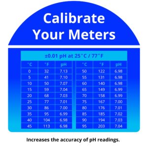 Bluelab pH 7.0 Calibration Solution Sachets - Ideal for pH pH Pens & pH Probes for Precise Meter & Probe Accuracy, 18 ml Each, for Hydroponics, Gardening, Growing Tents - 30 Sachet Box