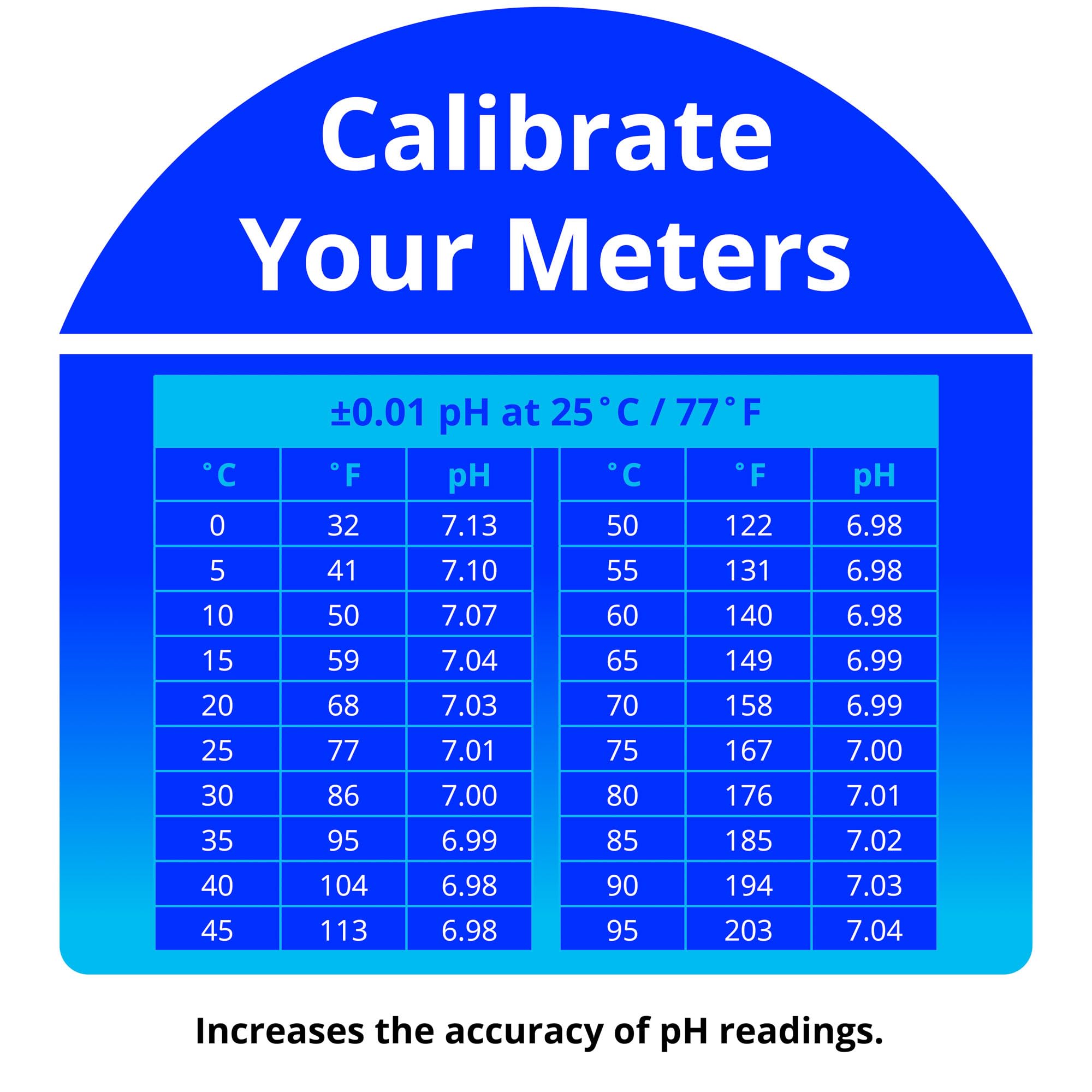 Bluelab pH 7.0 Calibration Solution Sachets - Ideal for pH pH Pens & pH Probes for Precise Meter & Probe Accuracy, 18 ml Each, for Hydroponics, Gardening, Growing Tents - 30 Sachet Box