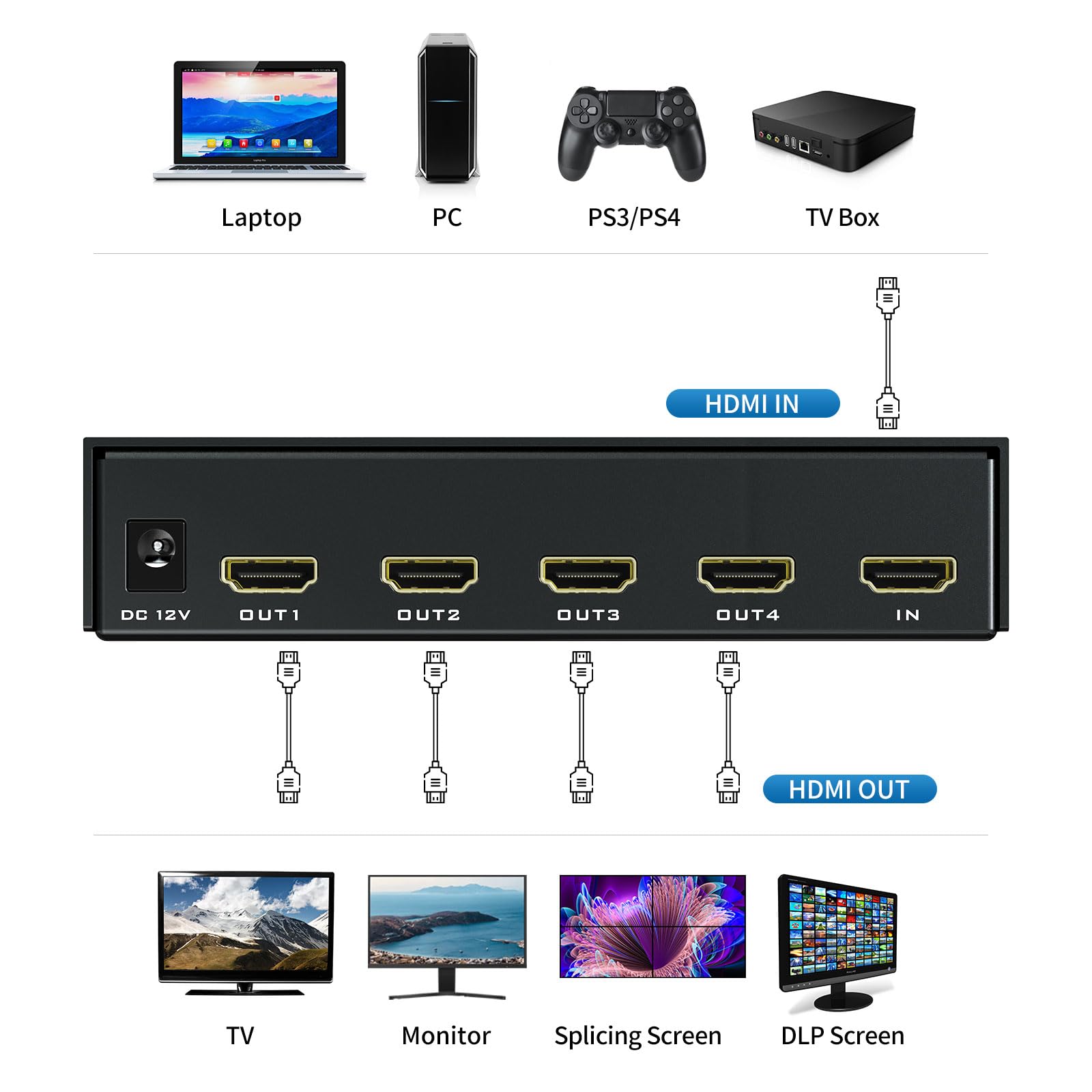 4K HDMI Video Wall Controller 2x2 w/IR Remote, Arvitek 4 Screens Into 1 Wall Display, TV Wall Controller Processor (8 Splicing Modes)