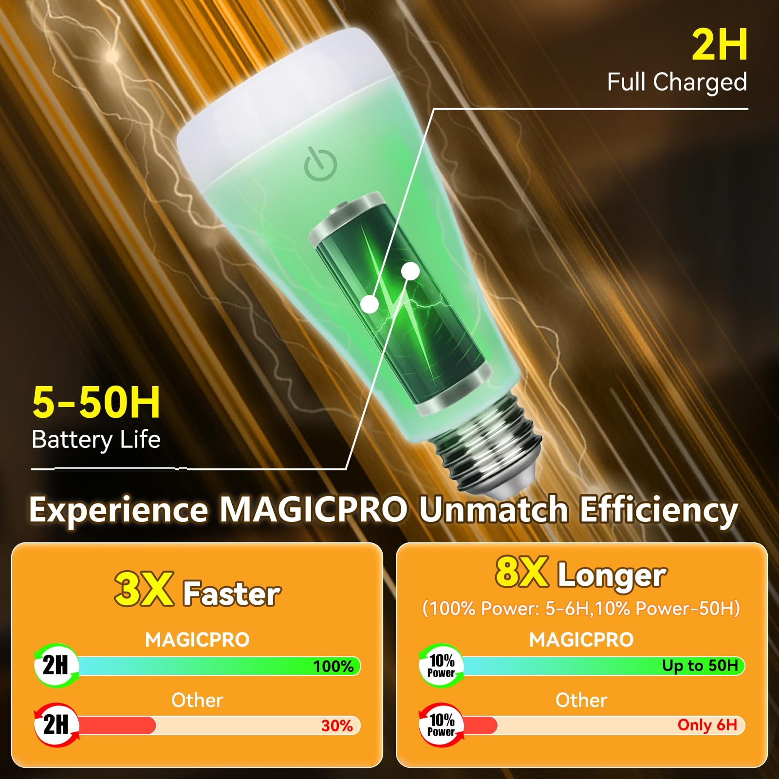 Neporal MAGICPRO Socket & USB Rechargeable Light Bulbs with Remote, 2H Fast Charge, 5-50H Battery Life, 3-Color Shifts & Dimmable, 9W 800LM E26 Battery Light Bulb for Home,Wireless, Emergency Use, 4PK