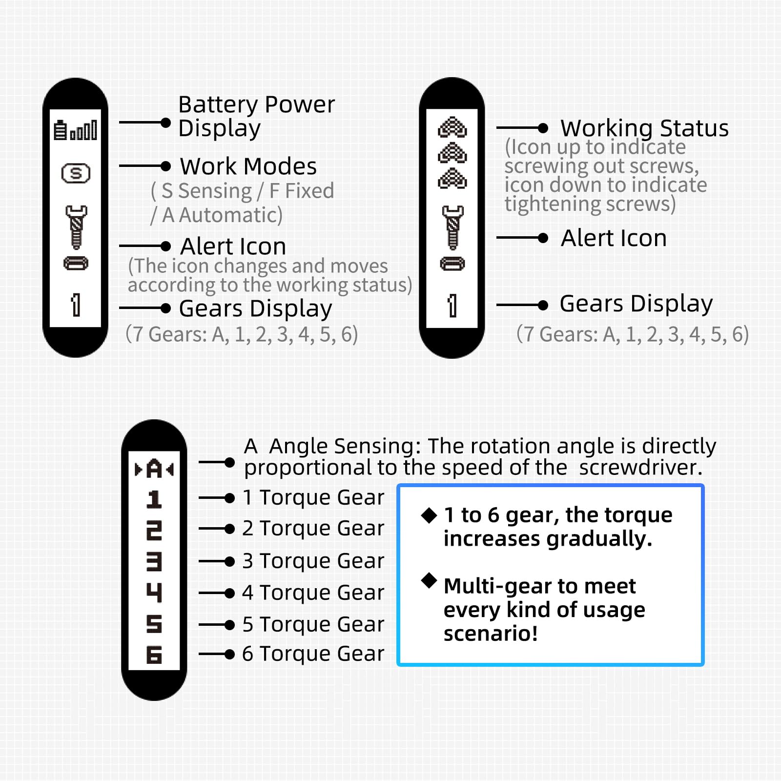 SEQURE ES666 Electric Screwdriver Set Cordless Rechargeable Screwdriver Auto/Sensor/Fixed Mode Precision Power Screwdriver with 30 Magnetic Bits 7 Torque Gears Max 2.2N.m Repair Tool for Electronics