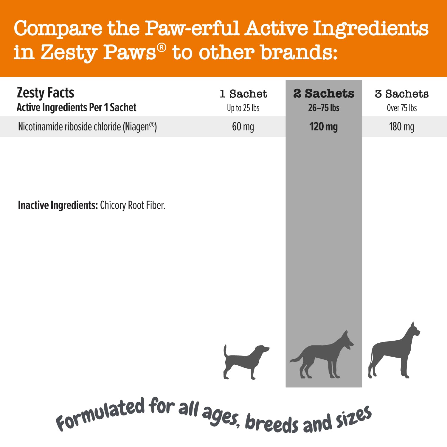 Zesty Paws NAD+ Precursor Supplement for Dogs - Niagen for Healthy Aging & Skeletal Muscle Support & Recovery - Brain, Heart, & Cellular Energy Support - Nicotinamide Riboside Chloride – 30 Sachets