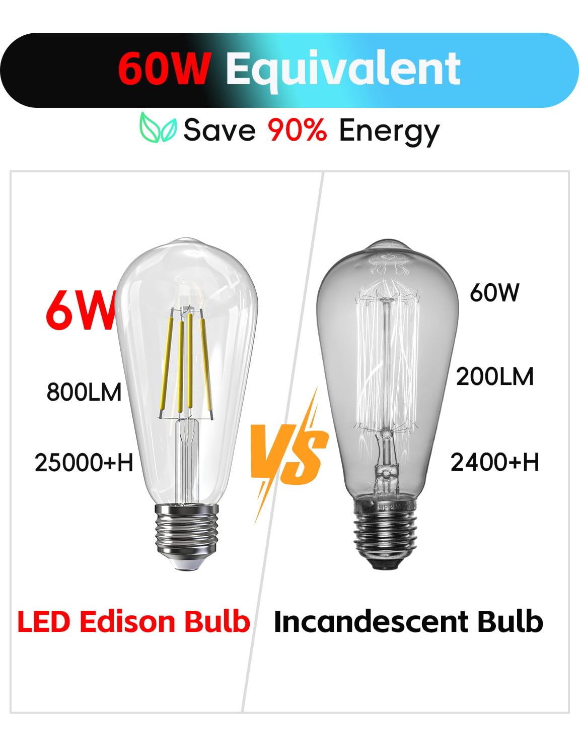 Jensense Edison Bulbs 6W E26 LED Bulb 60 Watt Equivalent, Vintage LED Light Bulbs CRI90+ ST19, Dimmable Clear Light Bulbs, 5000K Daylight Cool White 4 Pack