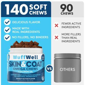 WuffWell - Omega 3 for Dogs with Salmon Oil 140ct - Dog Skin and Coat Supplement - Allergy and Itch Relief - Fish Oil for Dogs Chews - Dog Anti Shedding Supplement - Dry Skin Treatment - Made in USA