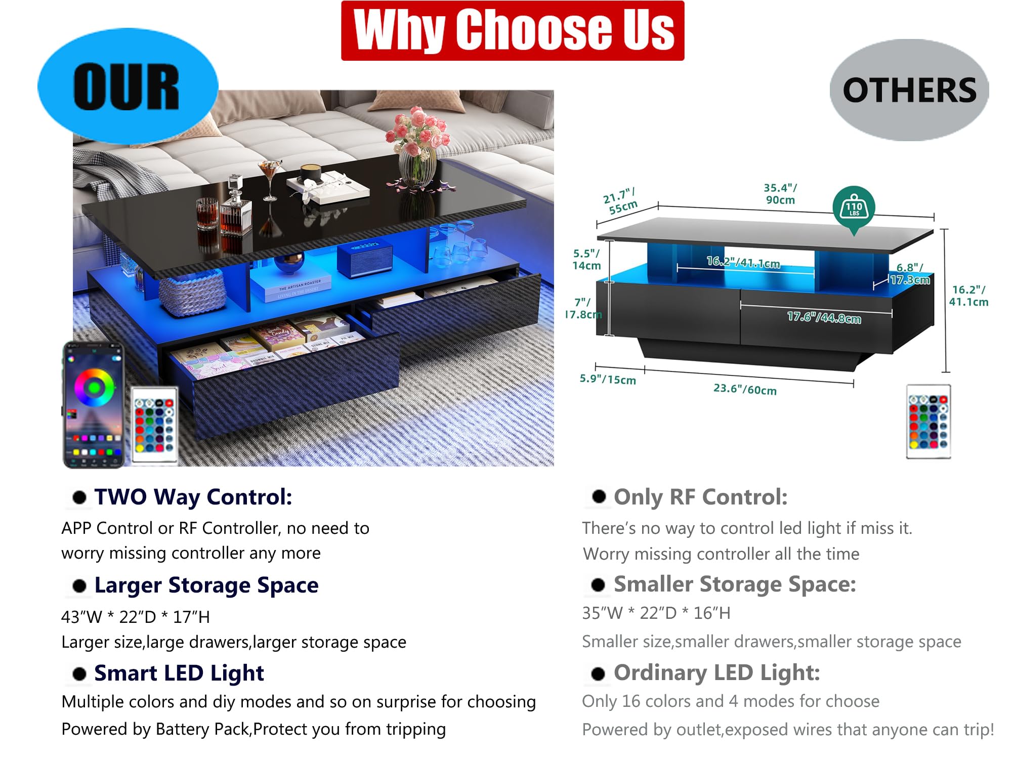 jiteentarou LED Coffee Table w/ 2 Storage Drawers,App Control,High Glossy Modern Black Coffee Table w/60,000-Color Lights,Rectangle 2-Tier Center Table w/Display Shelf for Living Room