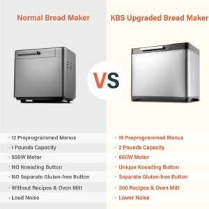 KBS 2LB Bread Maker, 19-in-1 Automatic Bread Machine Stainless Steel with Ceramic Pan,15H Timer&1H Keep Warm, Sourdough, Gluten-Free, 650W Bread Maker Machine with 3 Loaf Sizes 3 Crust Colors, Recipes