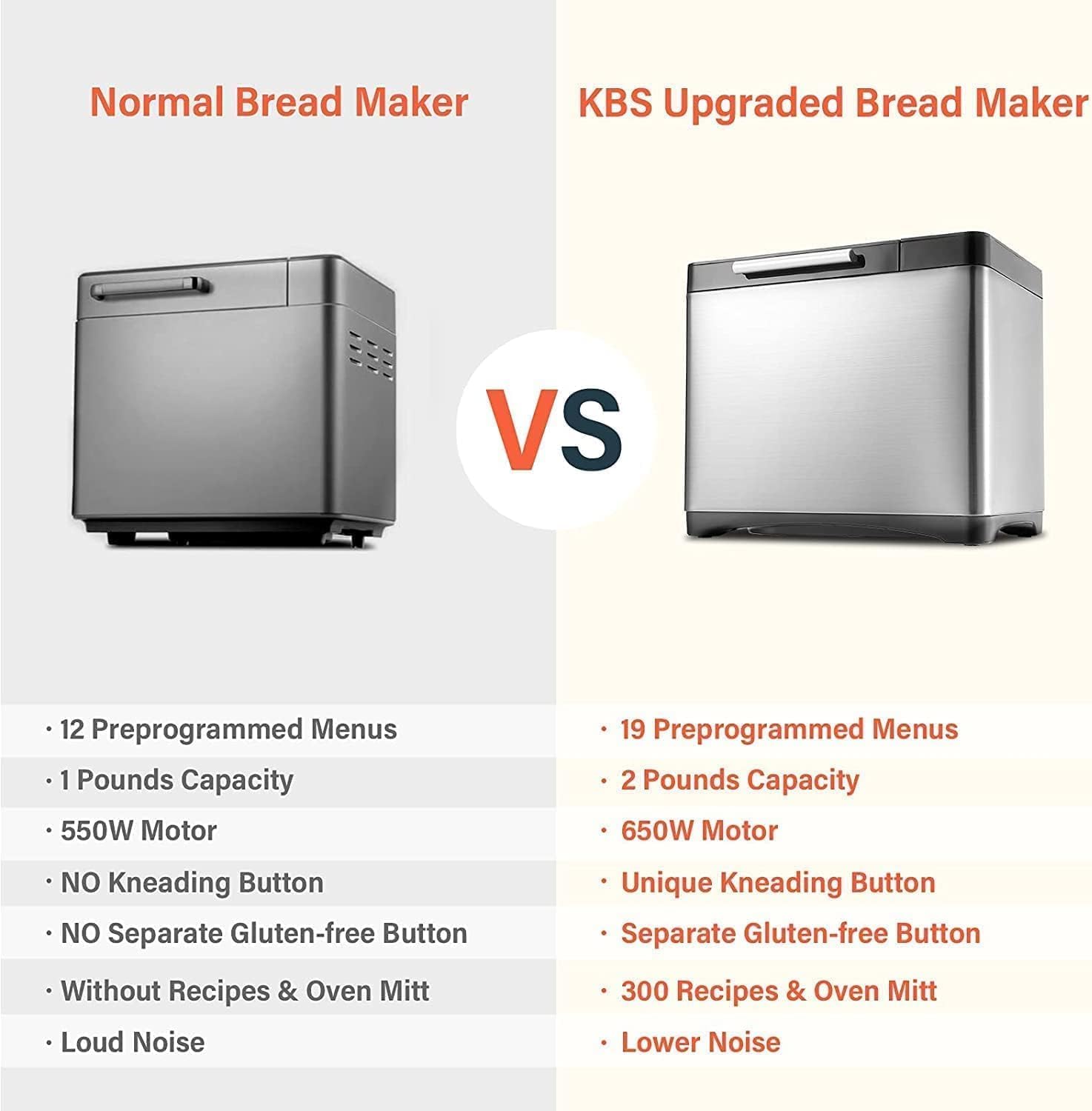 KBS 2LB Bread Maker, 19-in-1 Automatic Bread Machine Stainless Steel with Ceramic Pan,15H Timer&1H Keep Warm, Sourdough, Gluten-Free, 650W Bread Maker Machine with 3 Loaf Sizes 3 Crust Colors, Recipes