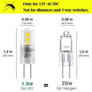 Maelsrlg G4 LED Bulb 12V AC/DC, 1.5W(20W Equivalent), JC Bi-Pin Landscape Light Bulbs, Non-Dimmable, Daylight White 6000K, 10-Pack