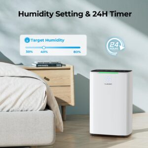 5000 Sq.ft Energy Star Dehumidifier for Basement, PLUSCENT 52 Pints Quiet Dehumidifiers with Drain Hose for Home Large Room Bedroom, Smart Humidity Control & Monitor, 4 Operation Modes, 24H Timer