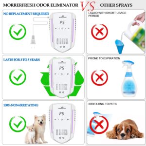 Morrerfresh Cat Litter Deodorizer 99% Pets Poof Odor Eliminator Air Purifier Ozone Odor Removal Air Freshener for Home & Pets Litter Box Room Wardrobe Shoe Cabinet Toilet White