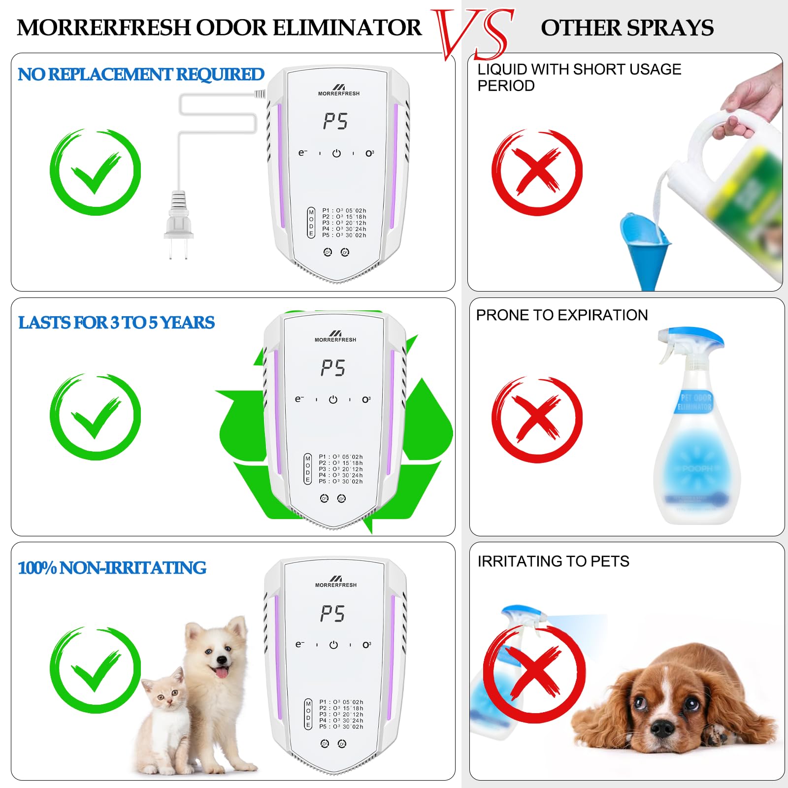 Morrerfresh Cat Litter Deodorizer 99% Pets Poof Odor Eliminator Air Purifier Ozone Odor Removal Air Freshener for Home & Pets Litter Box Room Wardrobe Shoe Cabinet Toilet White