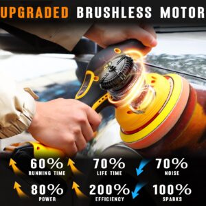 Cordless Car Buffer Polisher Compatible for Dewalt 20V Battery, Power Polisher for Car Detailing/Polishing/Waxing(Battery Not Included)