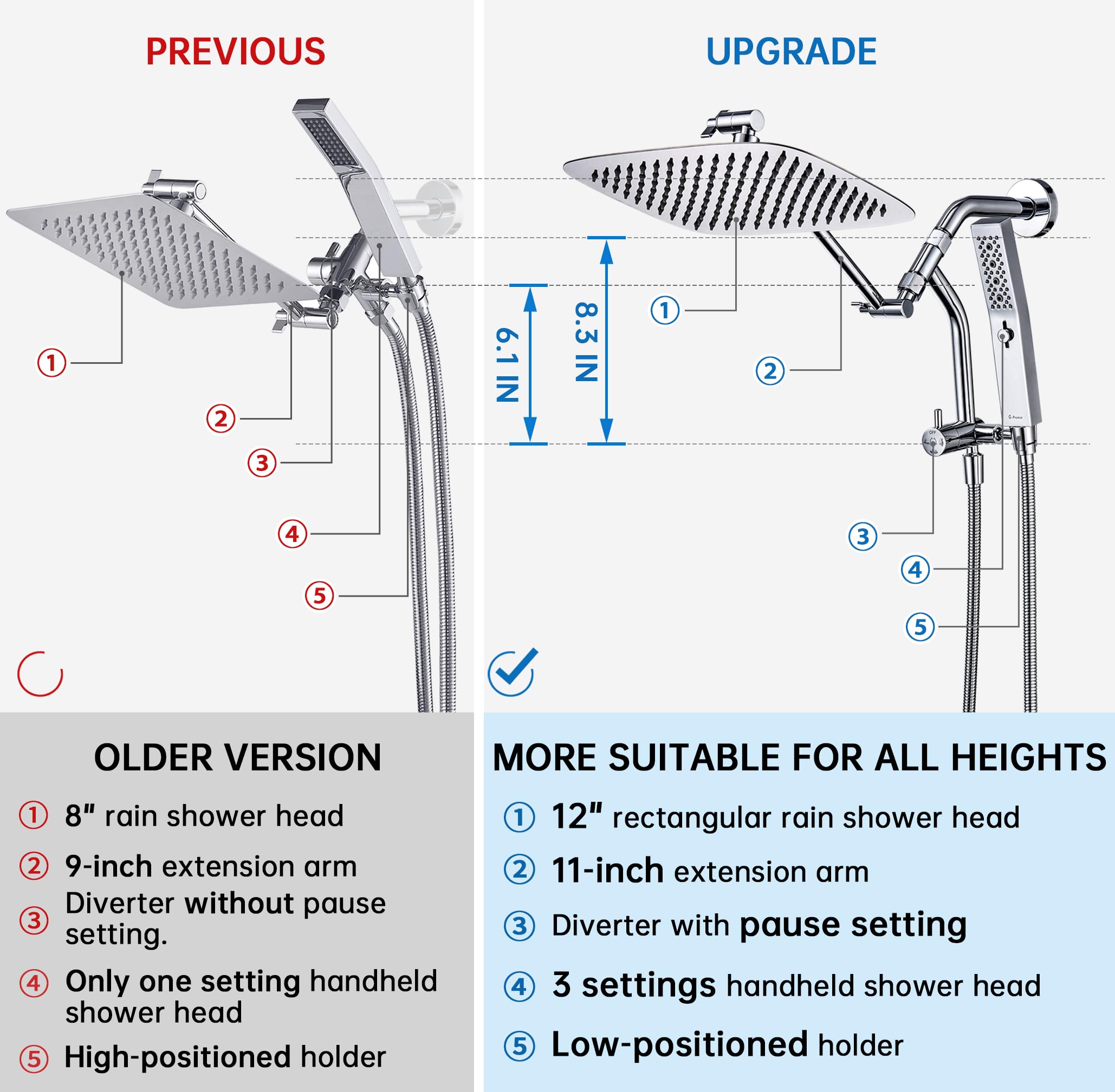 G-Promise All Metal 12 Inch Shower Head with Massage Mode Handheld, Rain Shower Head with Handheld Spray Combo, 3-Way Diverter with Pause Setting, 11 Inch Adjustable Extension Arm (Chrome)